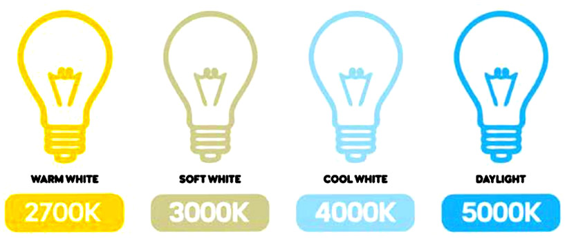 CCT (Correlated Color Temperature) CCT (Correlated Color Temperature)