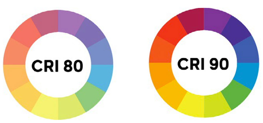 Light Bulb Color-Rendering-Index Light Bulb Color-Rendering-Index